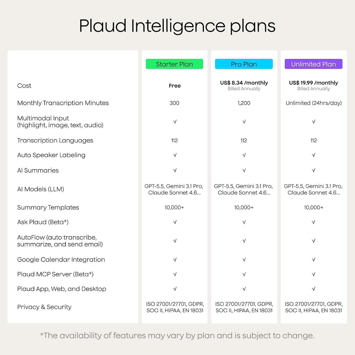 Plaud Note Pro AI Voice Recorder – Smart Transcription & Meeting Note Taker — image 6