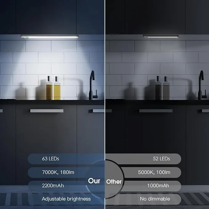 MCGOR 14.7" Rechargeable Motion Sensor Under Cabinet Lights (2-Pack) - Magnetic Dimmable Wireless Counter Lighting — image 2